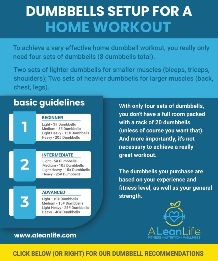 Beginner's Guide: Effective At-Home Workouts for a Stronger You – BMF  Nutrition